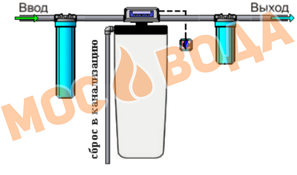 Схема Система умягчения AquaSmart 300M, кабинетного типа