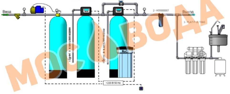 Схема Комплексная станция очистки воды (LP12), Ecodisk