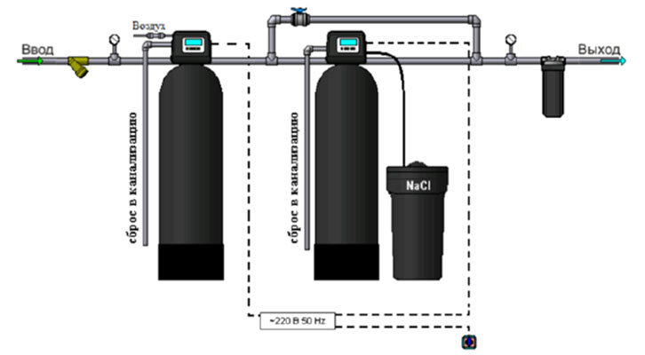 Комплексы систем умягчения/обезжелезивания воды на 2-х баллонах
