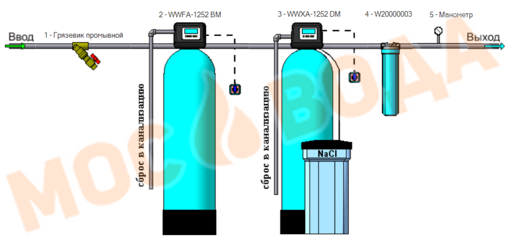 Система обезжелезивания, осветления и умягчения воды WiseWater