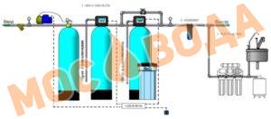Комплексная система очистки WiseWater VK1500-WW U-1500 VK EW