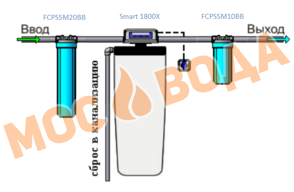 Фильтры для очистки воды WiseWater AquaSmart X