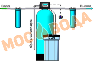 Оборудование WiseWater для подготовки воды, согласно СанПин 2.1.4.1074-01 «Питьевая вода»