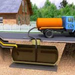 выкачка ямы