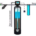 безнапорная аэрация